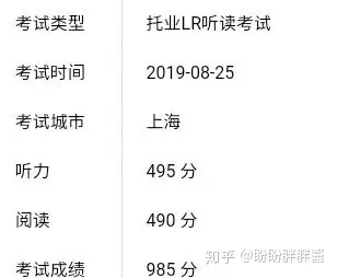 託業985分20天備考經驗聽力滿分閱讀490