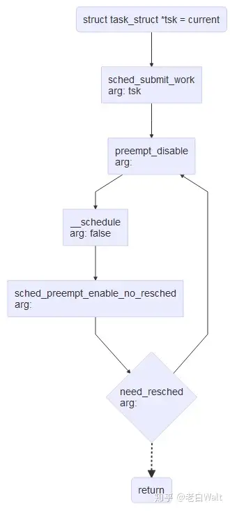 R Shell 5分钟制作linux C函数流程图 Diagrammer 知乎