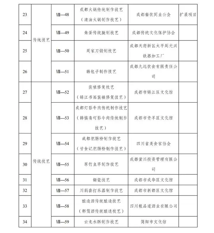 石狮市非遗申请了（石狮文化馆） 第8张