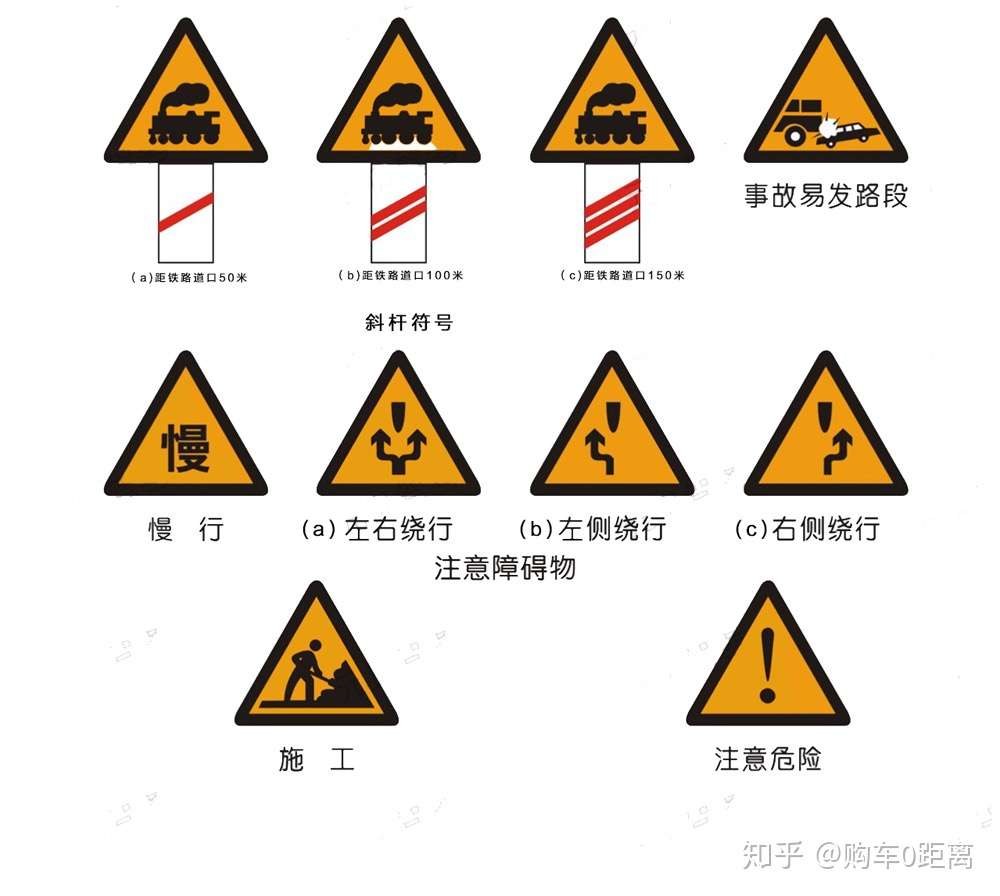 开车之警告标志 指示标志 禁令标志 指路标志等标志大全 知乎