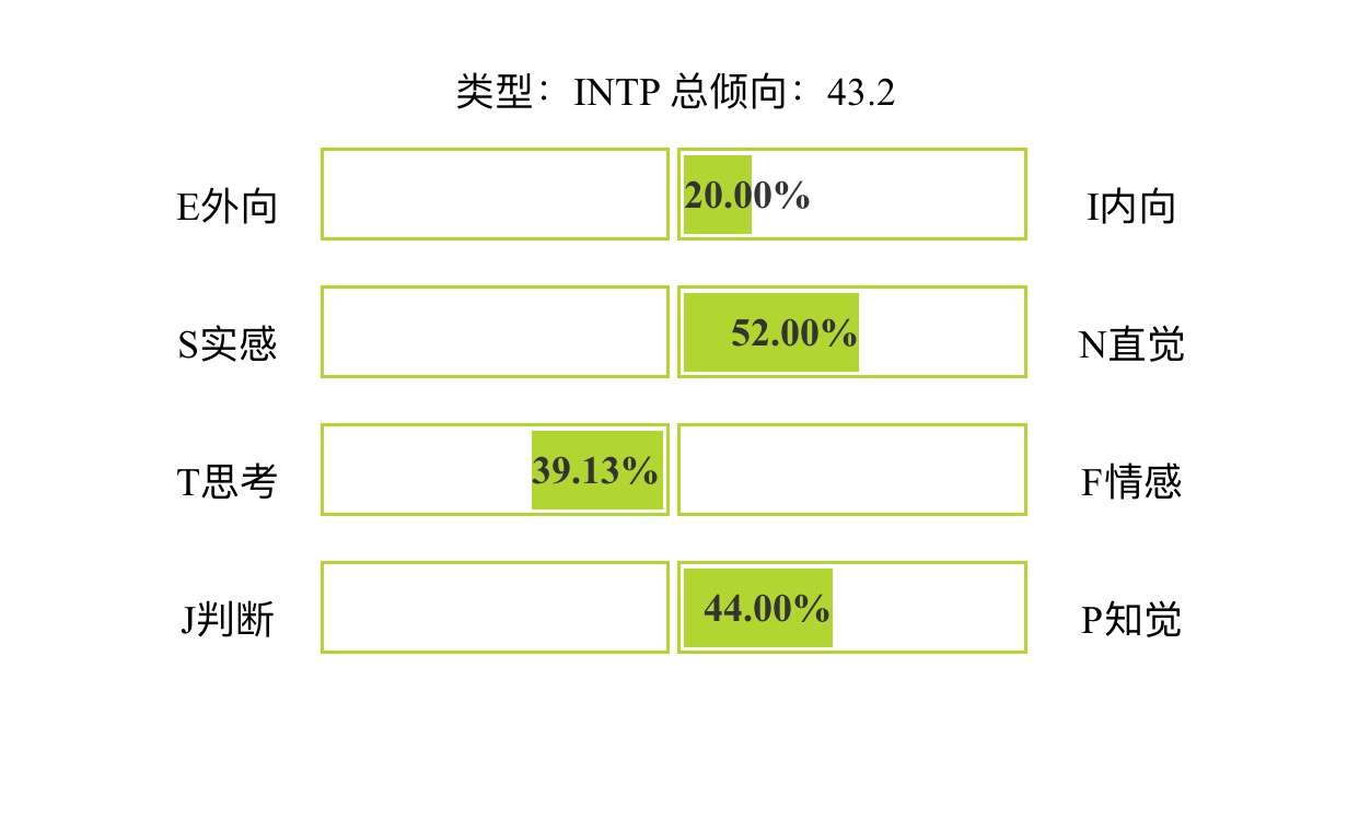 Intj Intp 知乎
