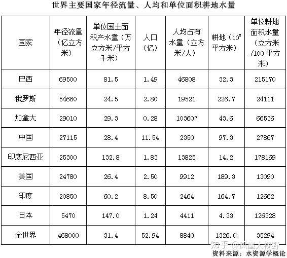 中国真的地大物博吗 别被骗了 知乎