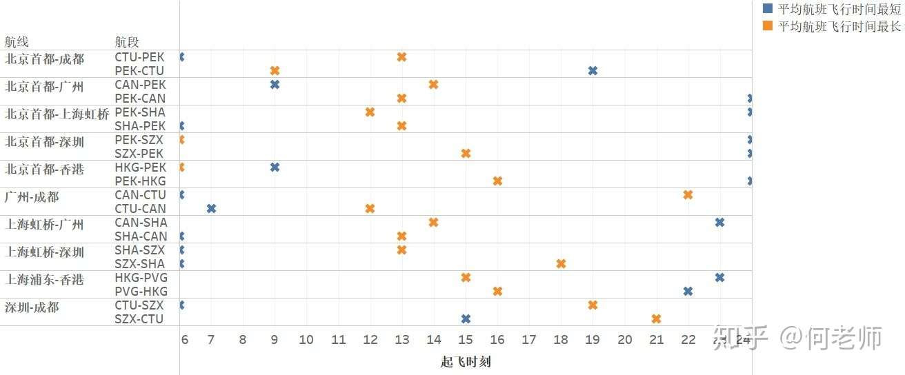 航班飞行各种 最 知乎