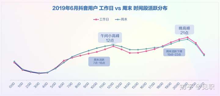 2019年抖音短视频用户画像分析报告(较为全面)