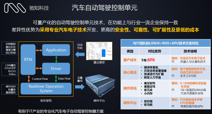 再获亿元融资,长沙智能驾驶研究院实现基于5G的人车路云协同V2X应用