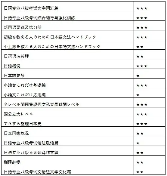 北外日研中心学硕 重度拖延 焦虑患者的一战上岸日研中心心路历程 知乎