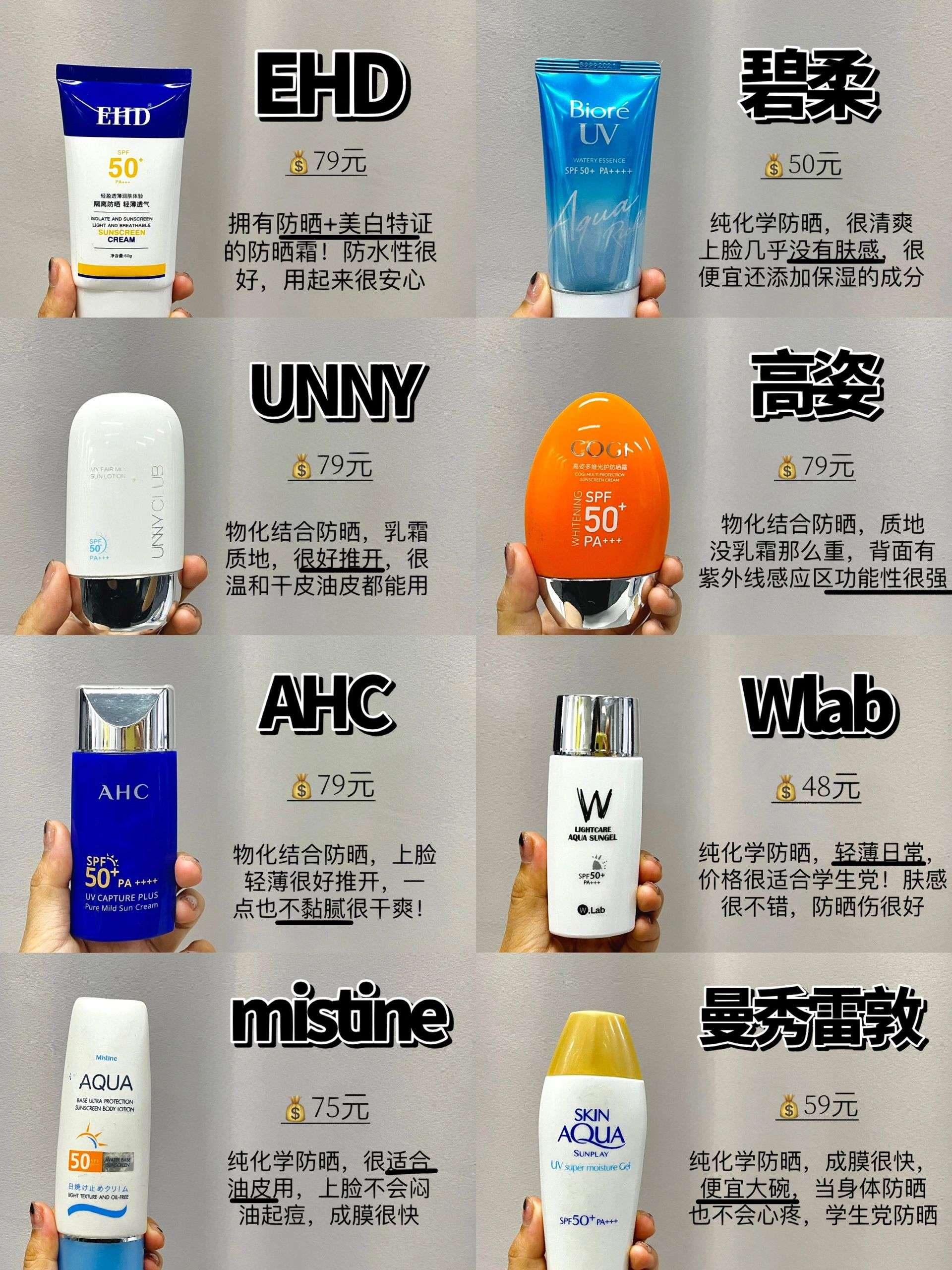 平价防晒霜推荐特辑! | 防晒… - 知乎