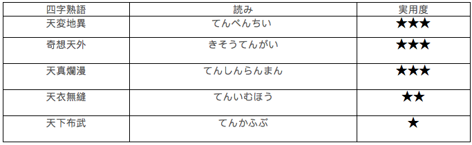 鸡矢专栏 今日の漢字 天 知乎