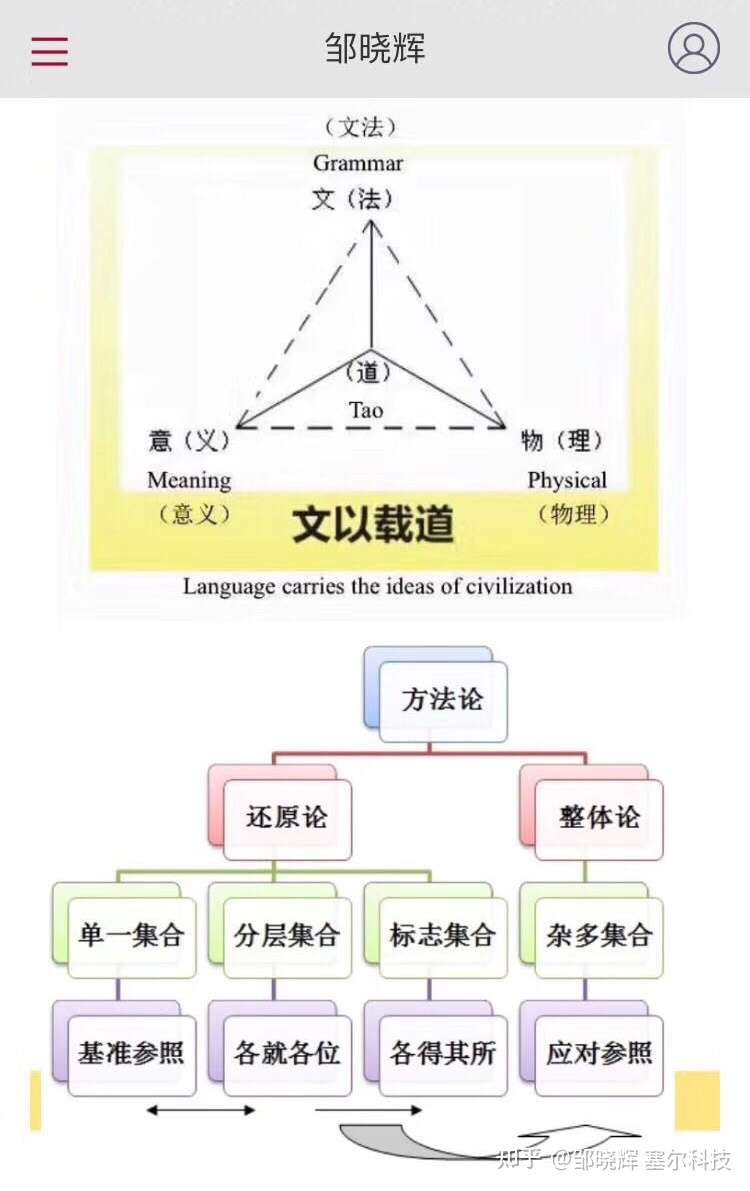 中文的大海捞针翻译成英文则是从草垛里找针 由此可见其风格差异 知乎