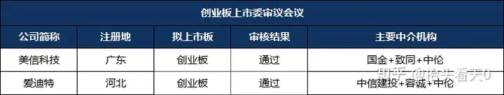 IPO审核3过3！A股迎来“口腔器械第一股”，A股注册制迎第1000家上市公司（口腔医疗上市）