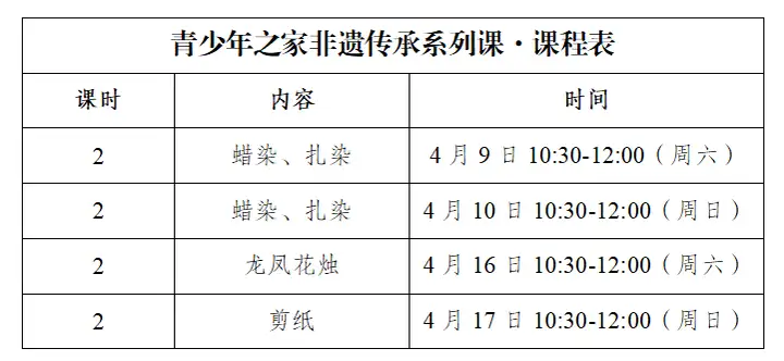 重庆最新的非遗申请流程（重庆市级非物质文化遗产代表性项目名单） 第2张