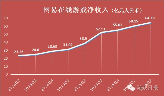 在野路子横行的世界 本分的网易又交出了