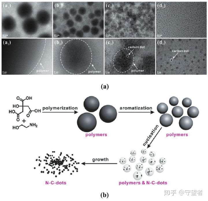 碳量子点结构图片