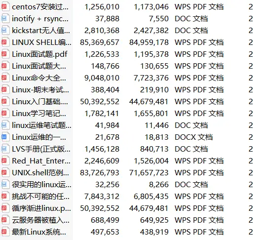 Linux运维实战指南:10个常见问题及解决方案插图3 Linux运维实战指南:10个常见问题及解决方案插图3