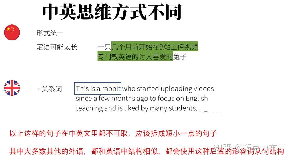 英语语法 英语从句 知乎