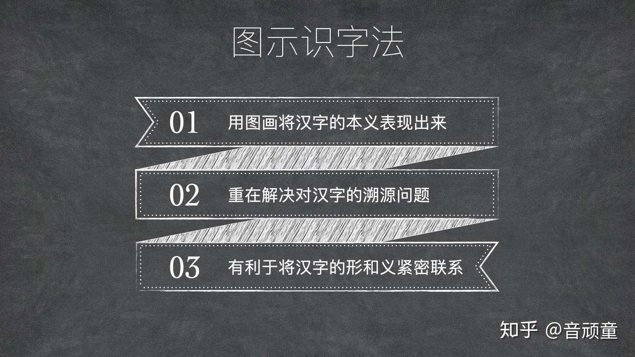 浅谈字理识字法在教学中的运用 知乎