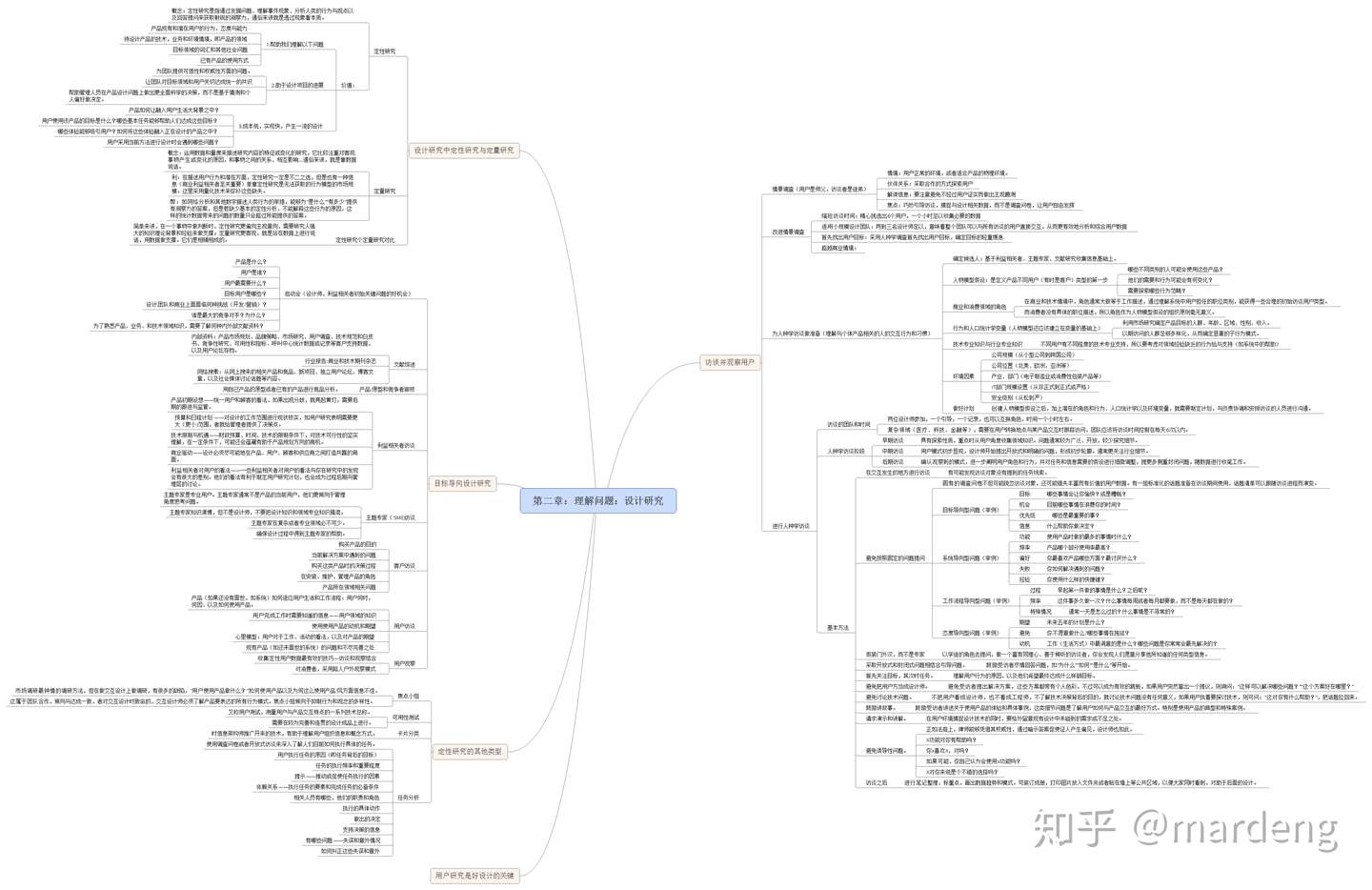 交互设计精髓4 第二章 理解问题 设计研究1 知乎