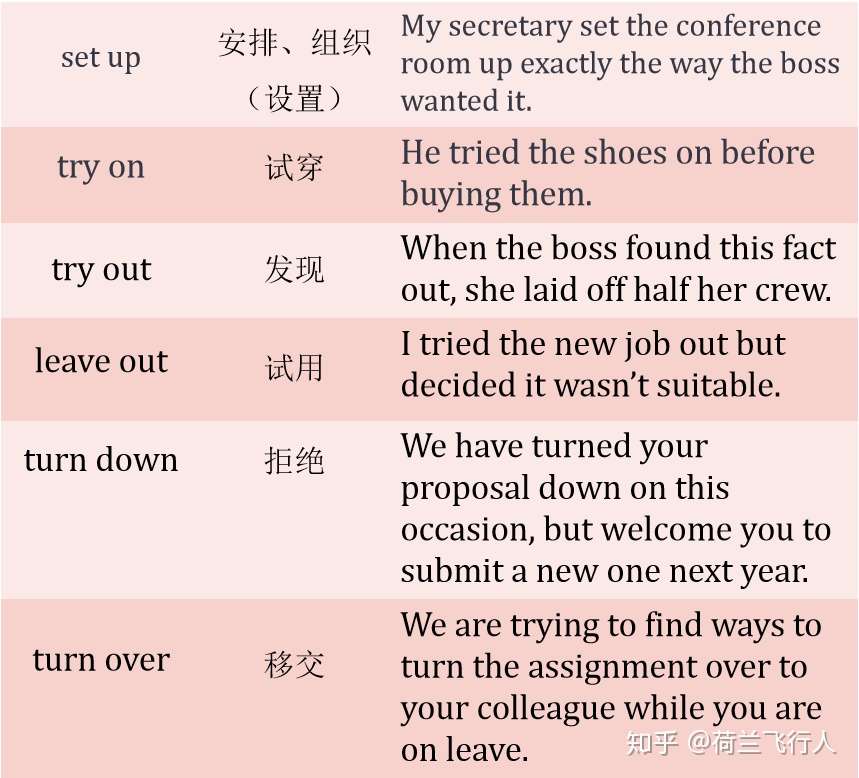 Let S Hang Out 使用phrasal Verbs 让自己的口语听起来自然又地道 知乎