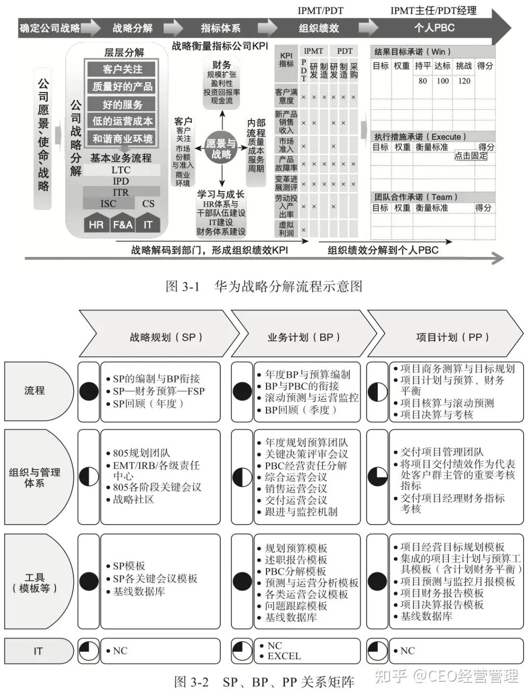 财务思维：华为财经密码，以财务管理为中心的计划、预算、核算体系的