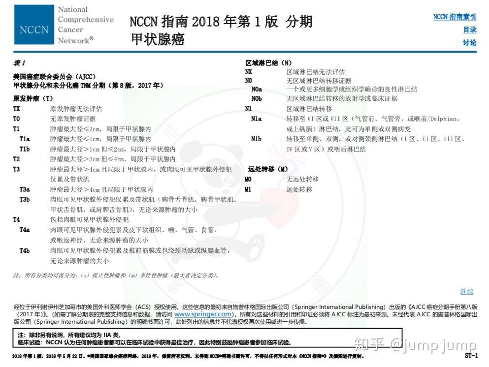 得过甲状腺癌就不能买重疾险 不 要分人 知乎