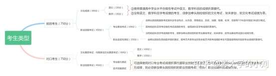 河北单招和对口升学到底都有啥区别啊？