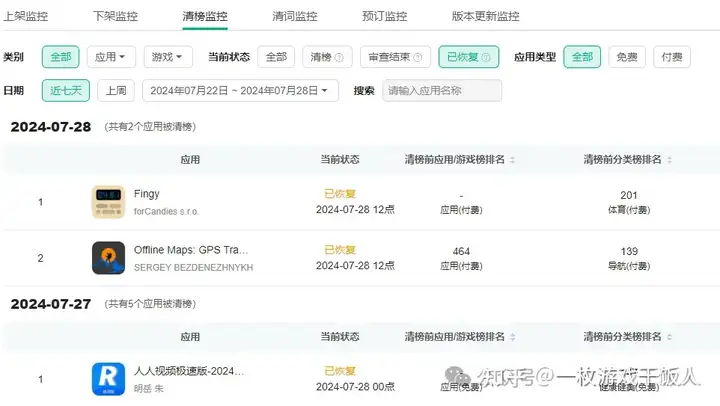 请查收：iOS 防清榜和提审避坑指南