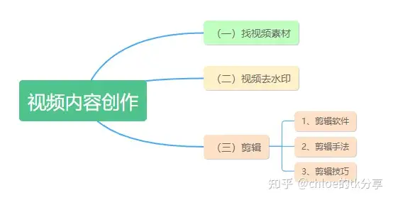 Tiktok国际版抖音怎么下载?最详讲解tiktok从下载入门养号到变现全是干货插图20