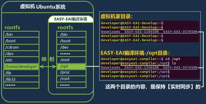 v2-3c1abae6549dda383952099982bec77a_720w.webp