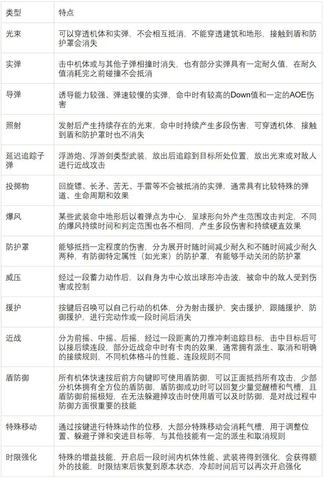 高达exvs极限爆发 战斗设计 机制分析 知乎