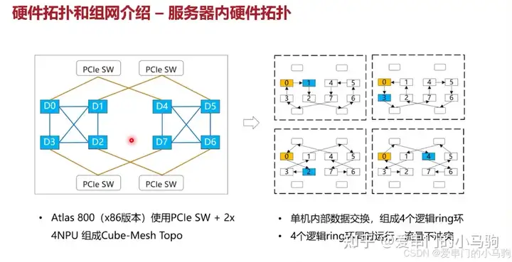 HCCL开源了！华为集合通信库开源链接、拓扑算法、常用接口-AI.x社区