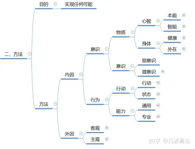 什么是方法论 教你可以解决任何问题的方法论 知乎