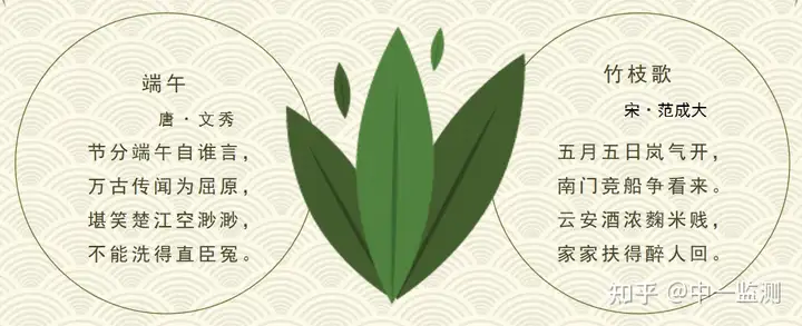 五月初五端午节||粽香五月 端午安康（五月五,过端午,吃粽子,蘸白糖）