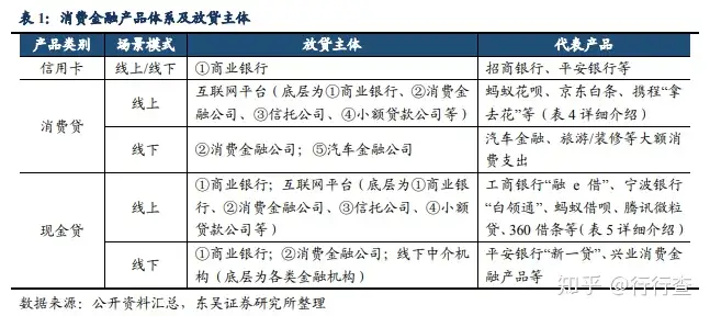 浅谈数字金融之消费金融