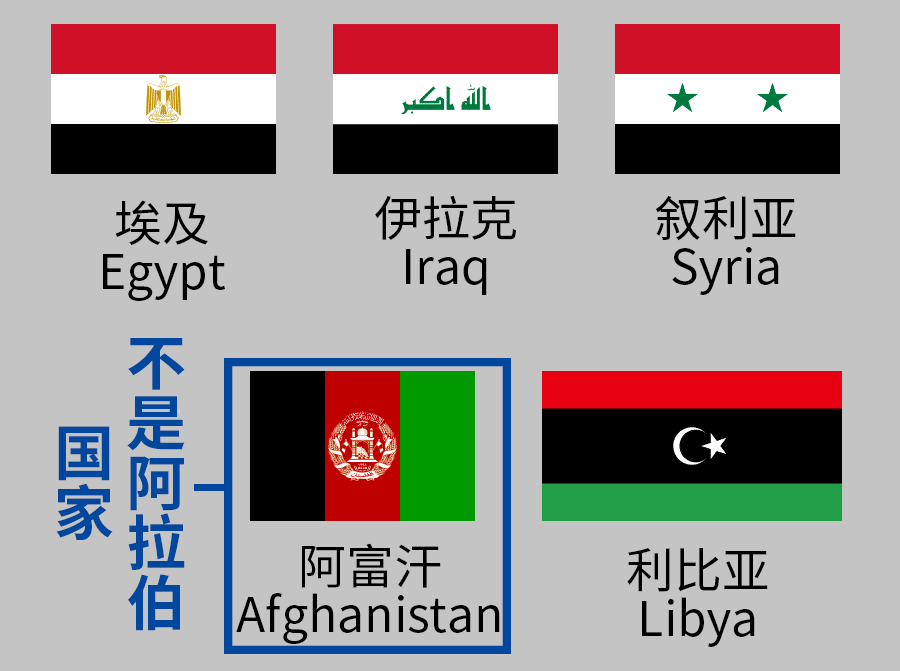 如何记住全世界所有国旗 知乎