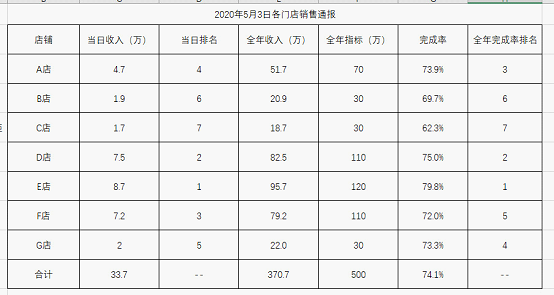 Excel数据处理技巧 快速引用数据 制作自动更新的通报表格 知乎