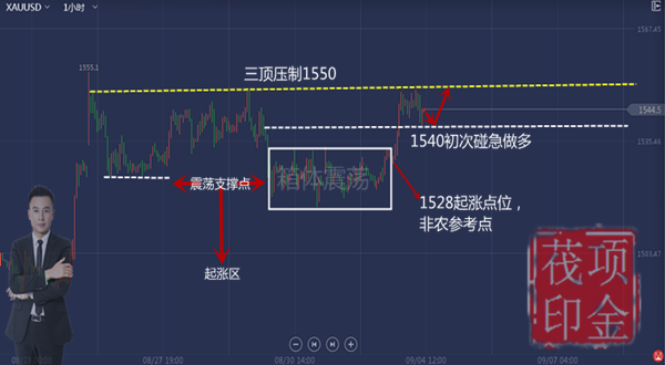 Xiang Jinye:9.4Gold prices continue to stabilize during the day, with crude oil mainly at high altitudes314 / author:Xiang Jinye / PostsID:1470203
