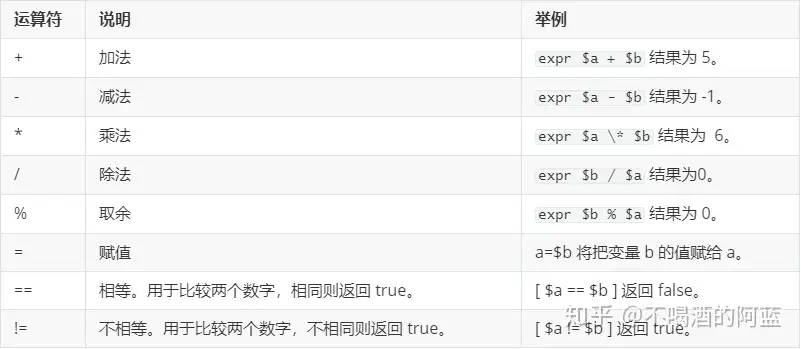 面试中的shell部分看着就对了 知乎
