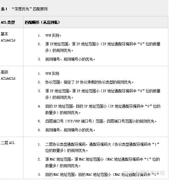 十分钟带你了解你不知道的acl访问控制技术 知乎