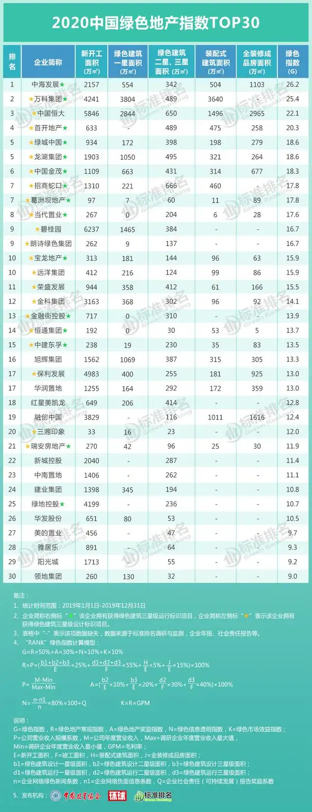 绿色理念“让空间有爱”