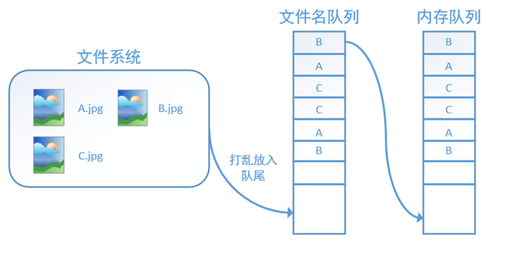 技术图片