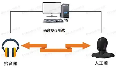 智能系統(tǒng)（OS）軟件自動化測試方案插圖7