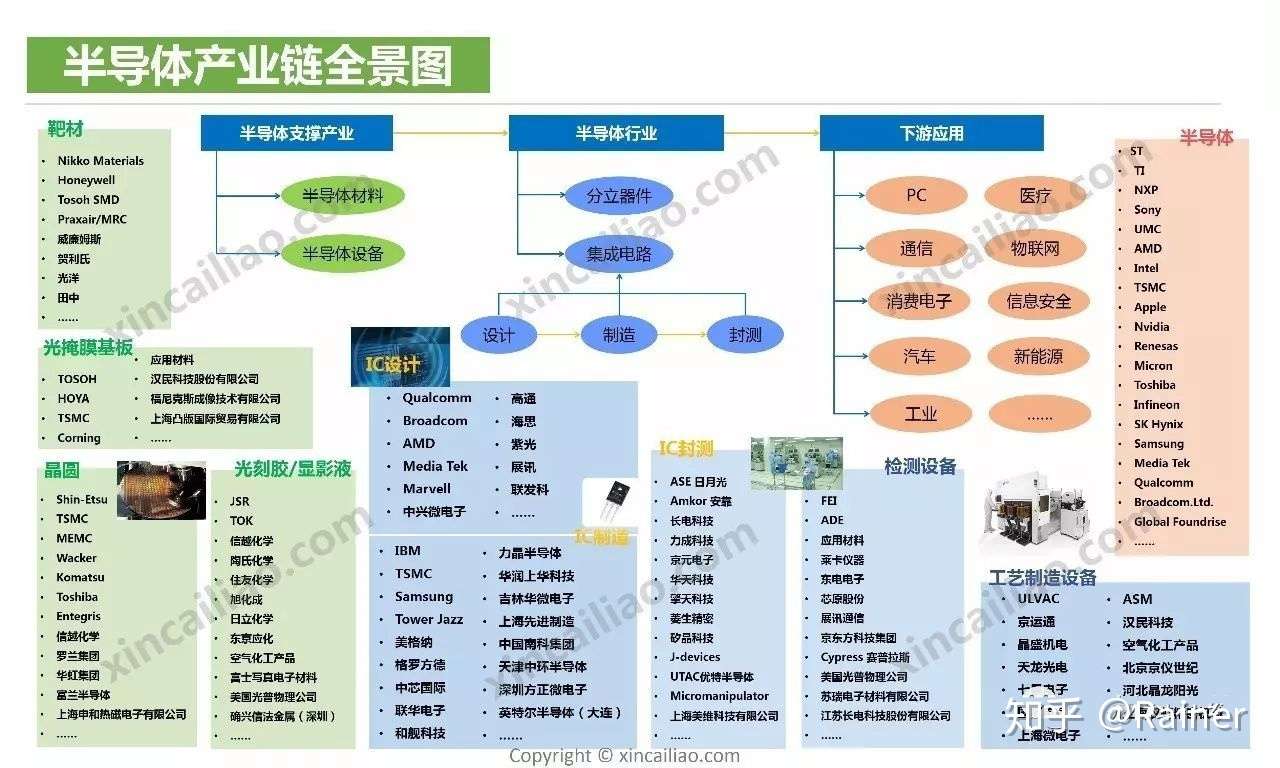 100个产业链全景图(图42)