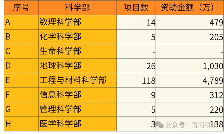 私信回覆安徽高校國自然數據一覽安徽工業安徽理工安徽工程安徽中醫藥