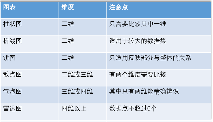 数据可视化分析仪表盘怎么做,数据可视化仪表盘怎么做,仪表盘可视化