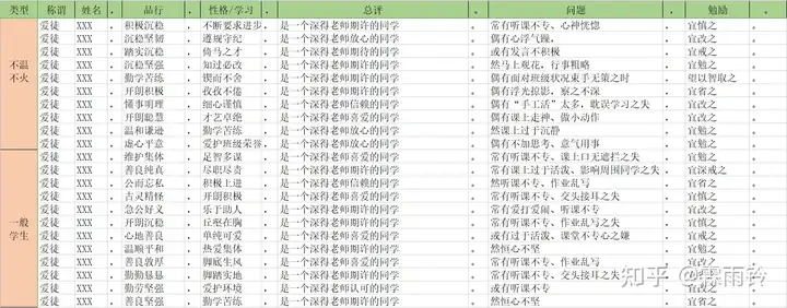 学生期末评语50条，又全又新颖，强烈建议收藏！