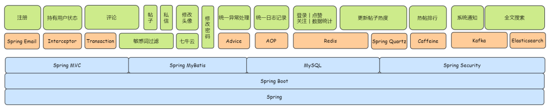 一个超级棒的开源社区系统(SpringBoot技术栈)