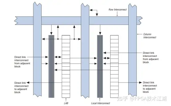 FPGA零基础学习:FPGA芯片简介