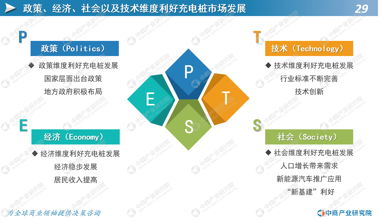 新基建 之 中国充电桩行业市场前景及投资机会研究报告 知乎