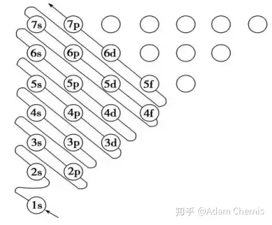 光子能量公式:2/161或2/1 自旋量子數被用來描述電子的兩種不同