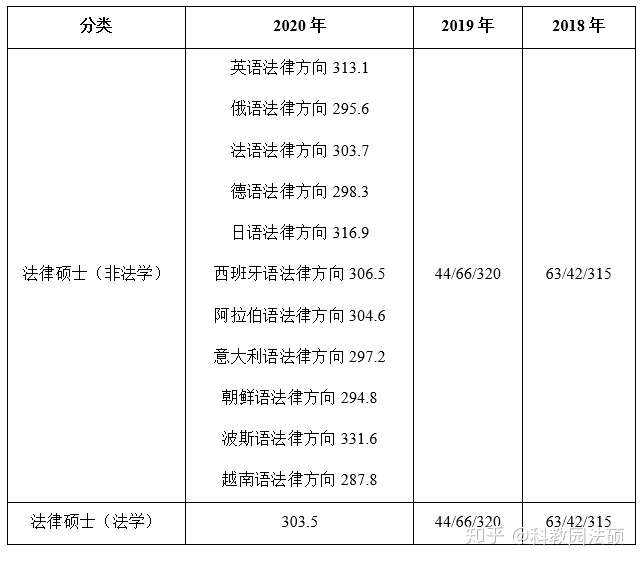 上海工程技术大学教学管理成绩怎么是f_上海美术生能考的大学_上海大学研究生成绩查询